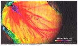 Japan, Tsunamiwellen