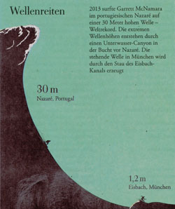 Wellenreiten, in: DIE ZEIT, 20.04.2017